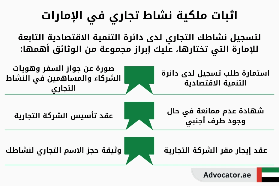 اثبات ملكية نشاط تجاري في الإمارات