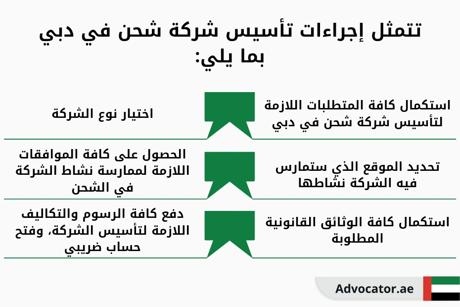 تتمثل إجراءات تأسيس شركة شحن في دبي بما يلي