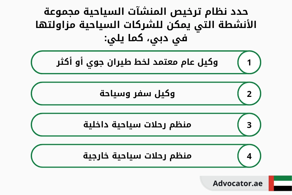 حدد نظام ترخيص المنشآت السياحية مجموعة الأنشطة التي يمكن للشركات السياحية مزاولتها في دبي