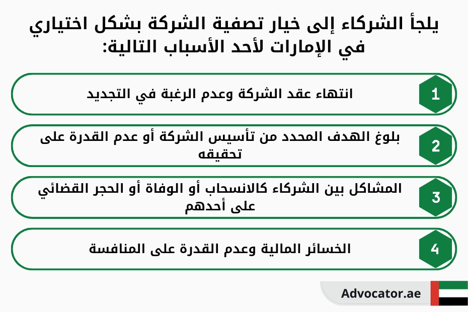 يلجأ الشركاء إلى خيار تصفية الشركة بشكل اختياري في الإمارات لأحد الأسباب التالية