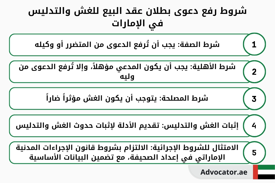 شروط رفع دعوى بطلان عقد البيع للغش والتدليس في الإمارات