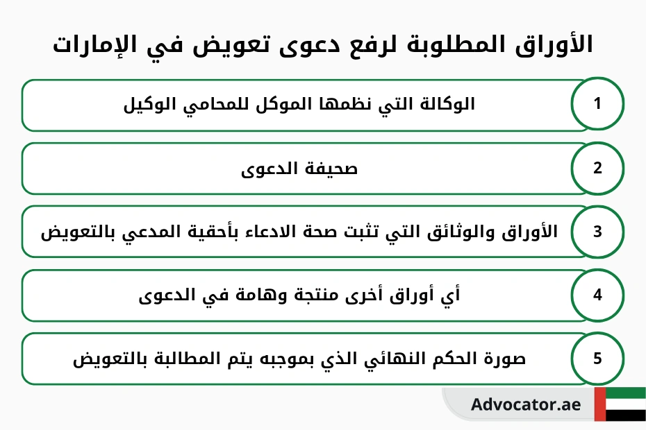 الأوراق المطلوبة لرفع دعوى تعويض في الإمارات (1)