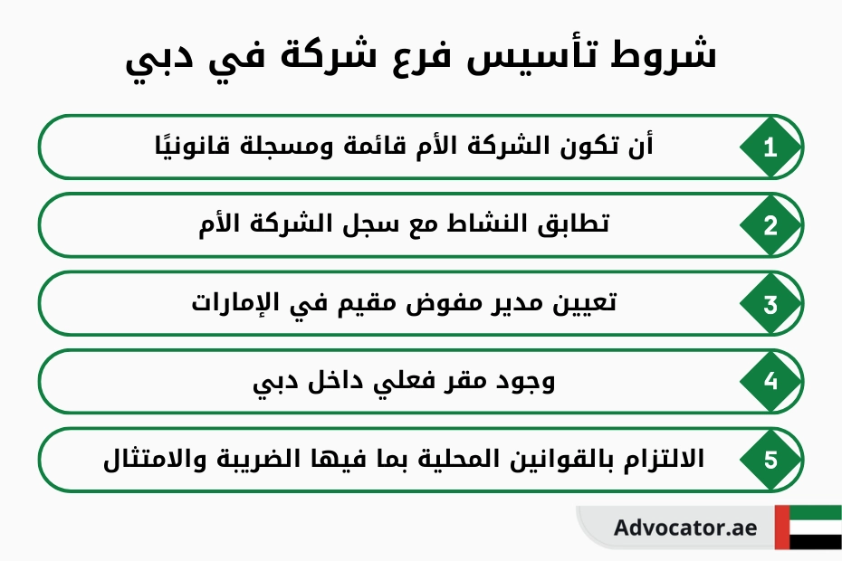 شروط تأسيس فرع شركة في دبي