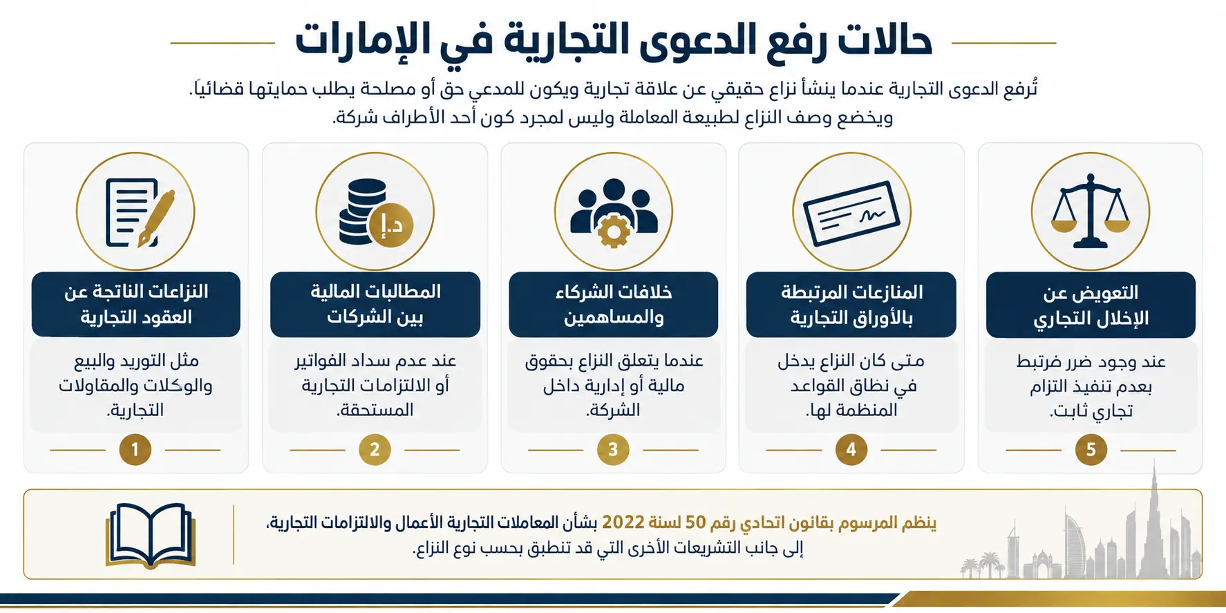 حالات رفع دعوى تجارية في الإمارات