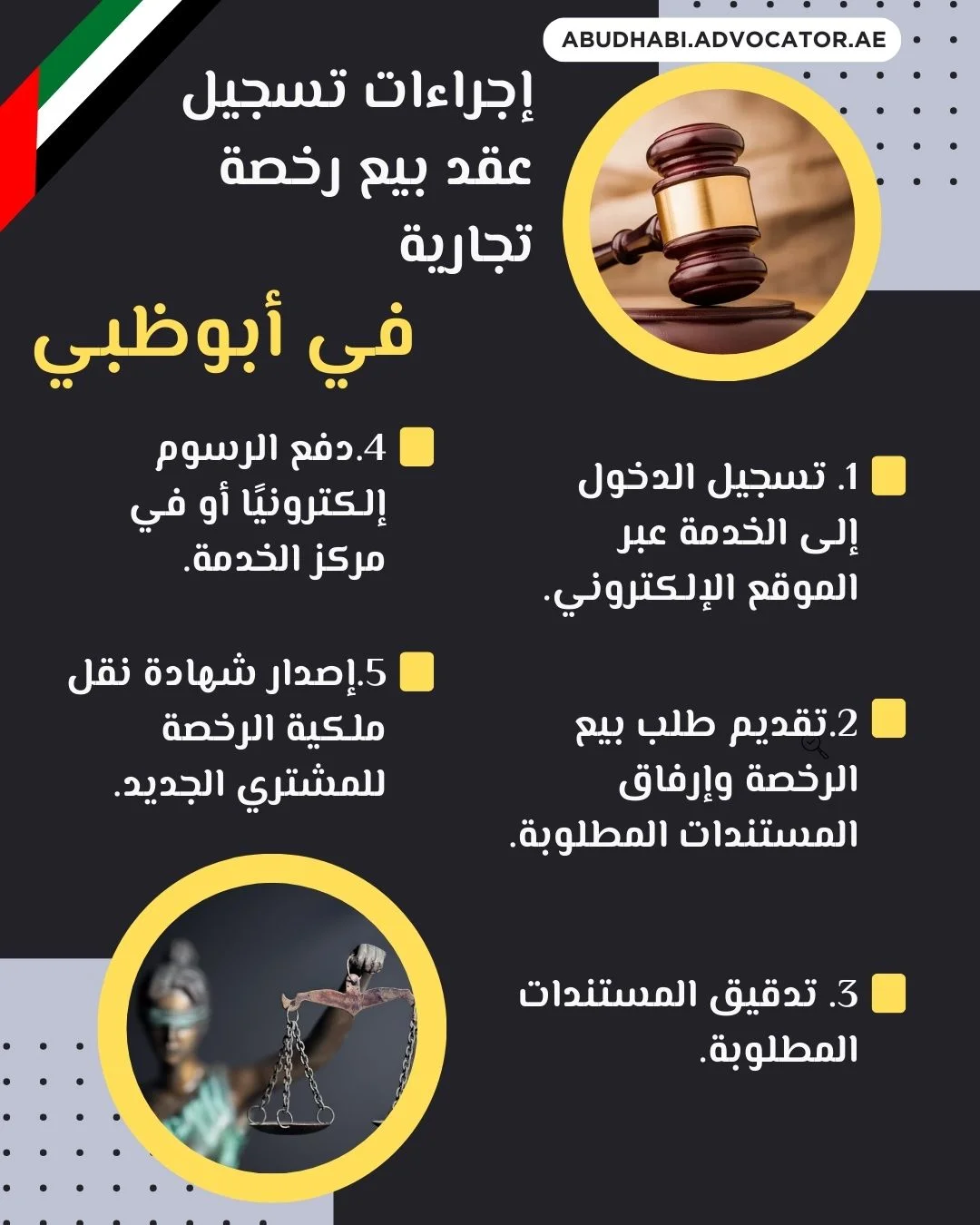 إجراءات تسجيل عقد بيع رخصة تجارية في أبوظبي