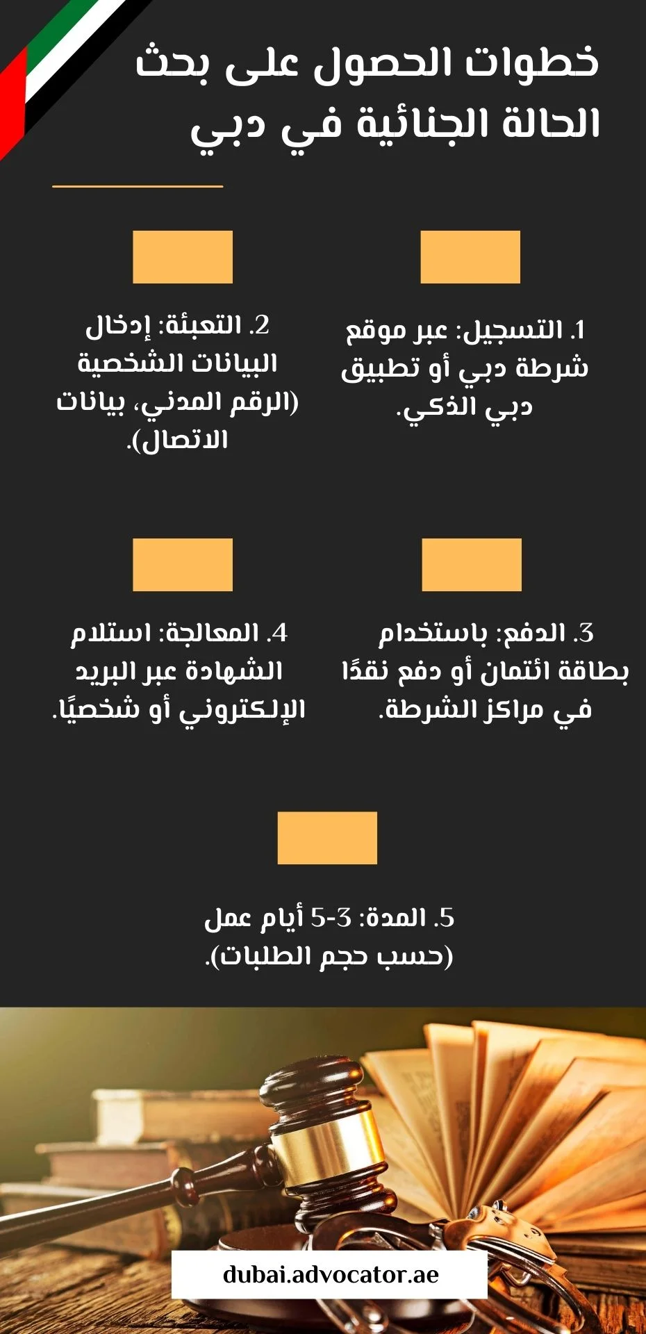 خطوات الحصول على بحث الحالة الجنائية في دبي