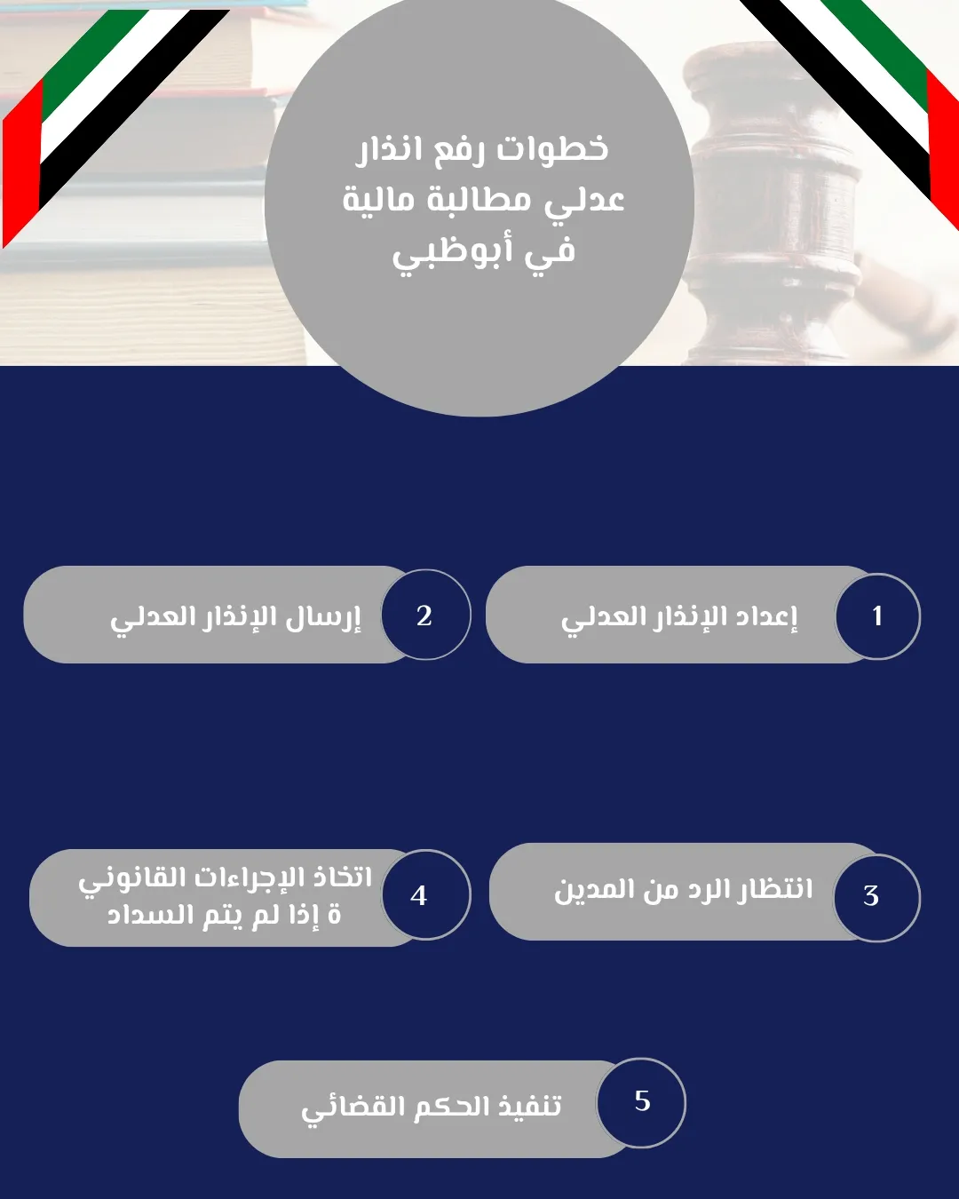 خطوات رفع انذار عدلي مطالبة مالية في أبوظبي