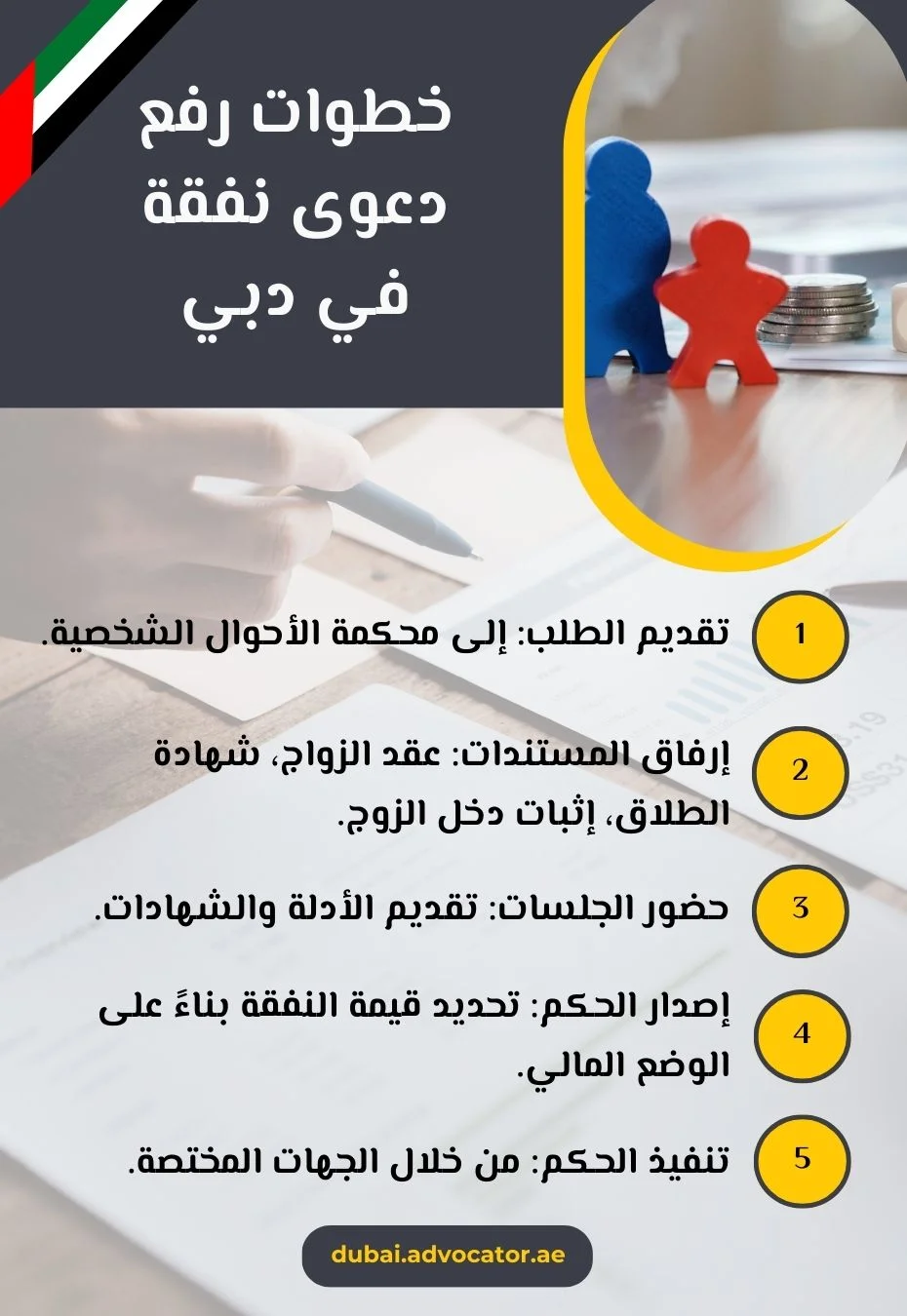 خطوات رفع دعوى نفقة في دبي