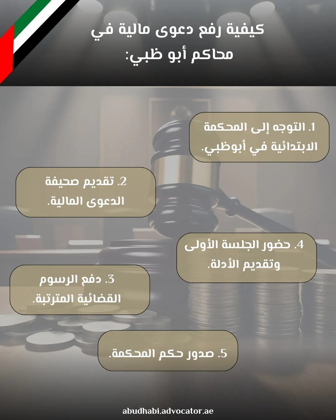 كيفية رفع دعوى مالية في محاكم أبو ظبي