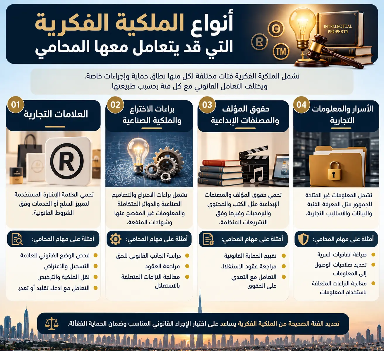 انواع الملكية الفكرية التي يتعامل معها المحامي