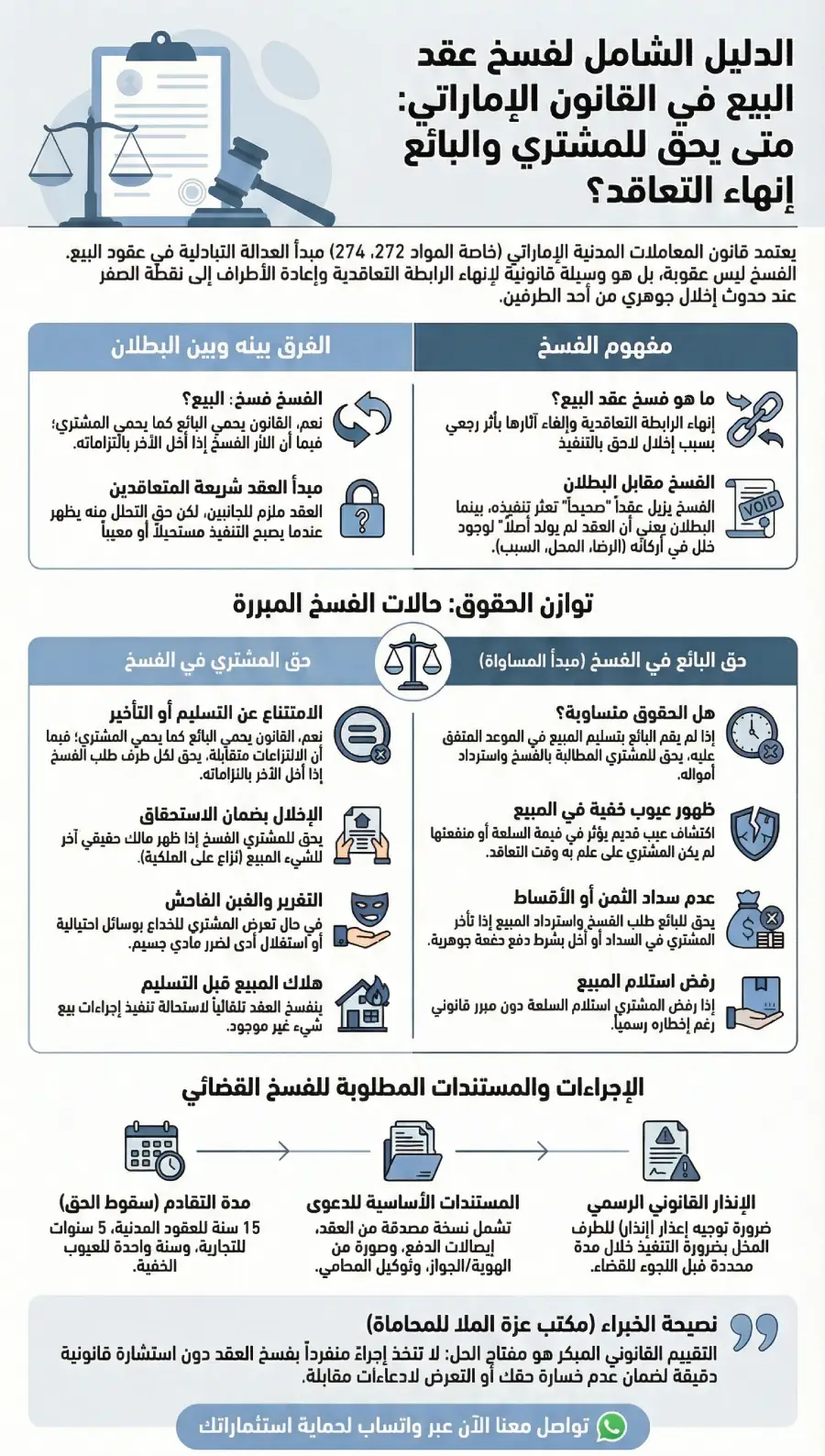 حق المشتري في فسخ عقد البيع
