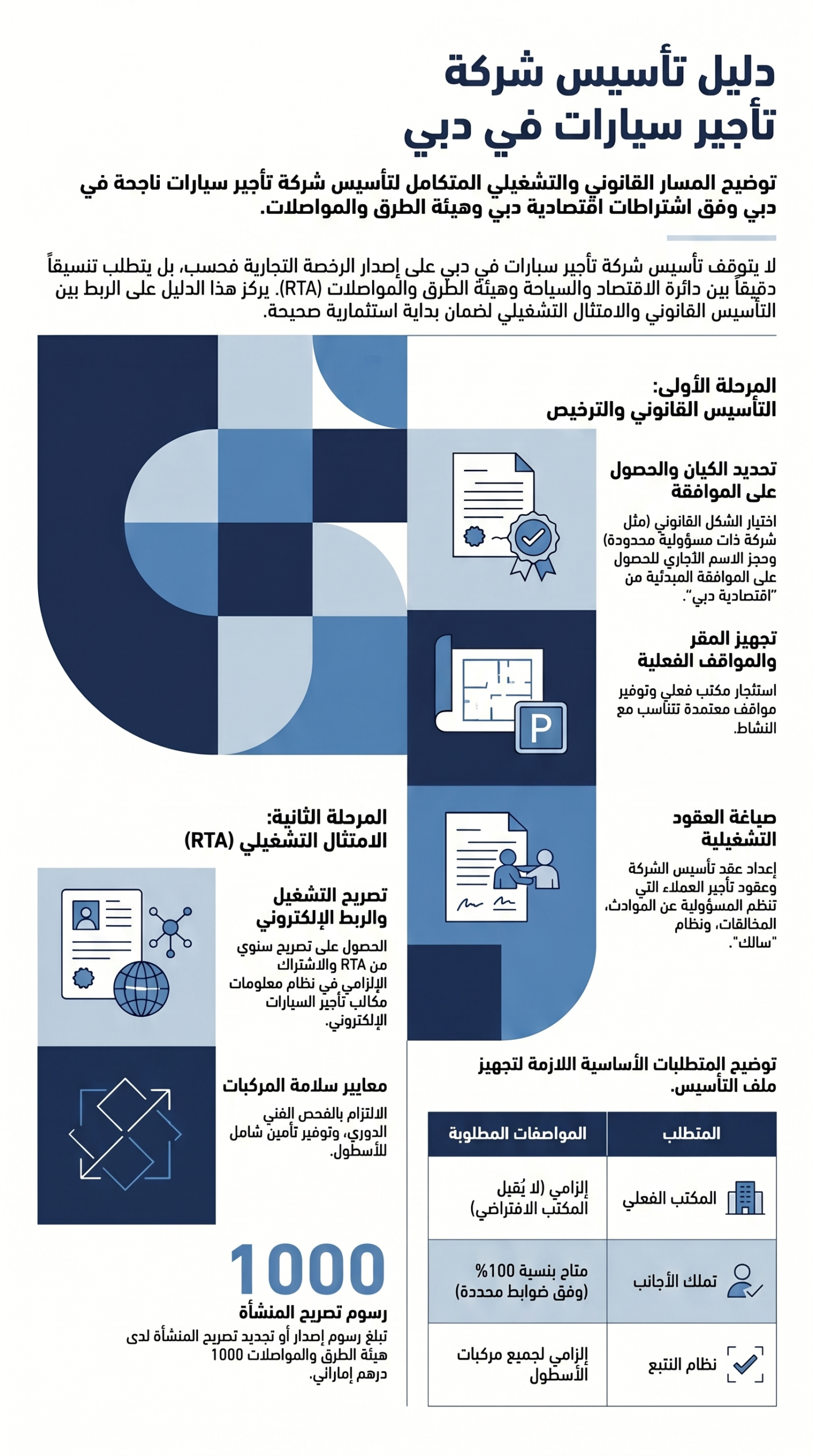 تأسيس شركة تأجير سيارات في دبي