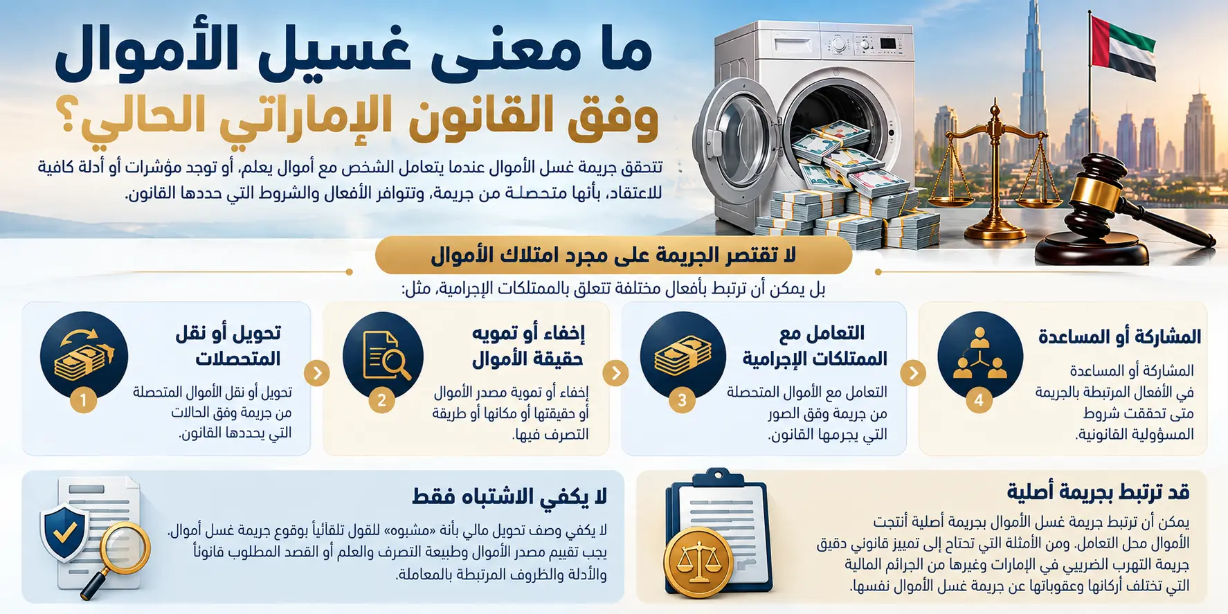 معنى غسيل الأموال وفق القانون الإماراتي