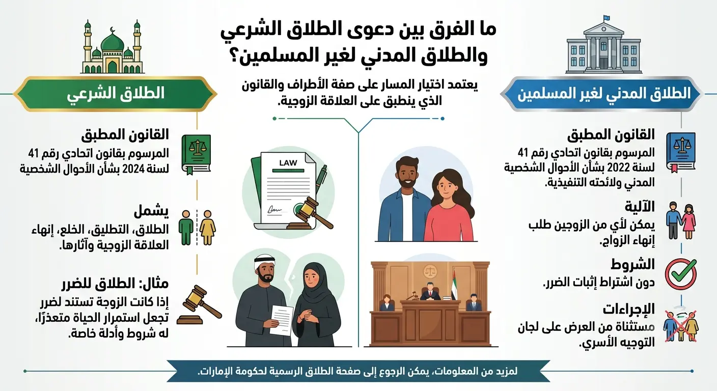 الفرق بين الطلاق الشرعي والطلاق المدني في الإمارات