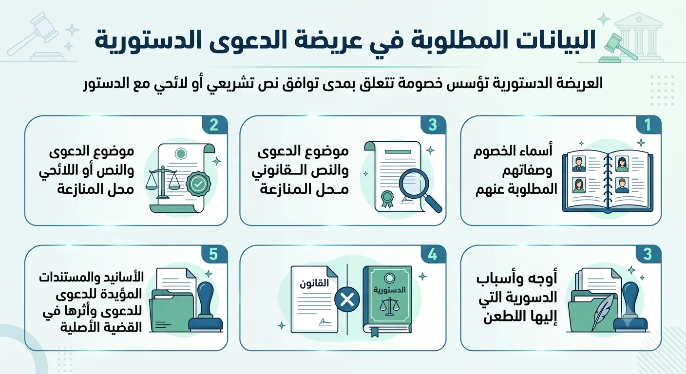 البيانات المطلوبة في عريضة الدعوى الدستورية