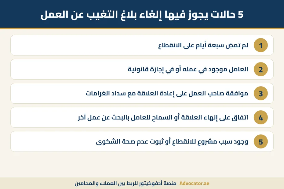 إنفوجرافيك حالات إلغاء بلاغ التغيب عن العمل في الإمارات