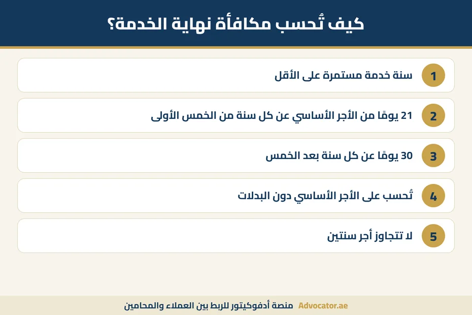 إنفوجرافيك طريقة حساب مكافأة نهاية الخدمة في الإمارات