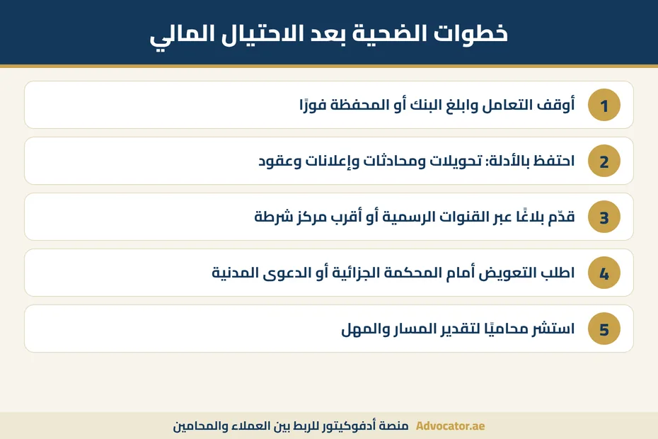 إنفوجرافيك خطوات الضحية بعد الاحتيال المالي في الإمارات