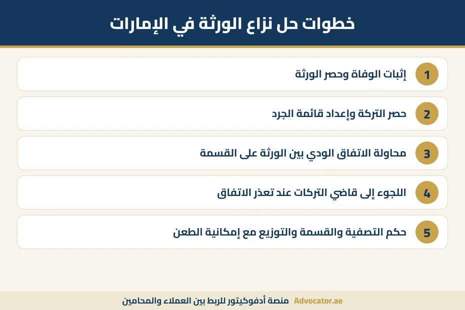 إنفوجرافيك خطوات حل نزاع الورثة في الإمارات