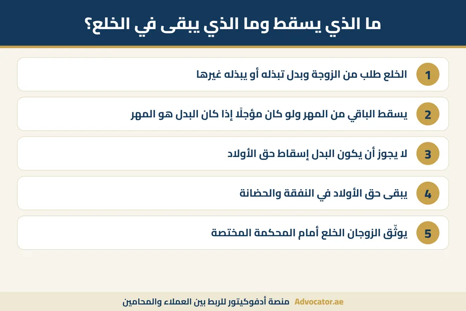 إنفوجرافيك ما يسقط وما يبقى من الحقوق في الخلع بالإمارات