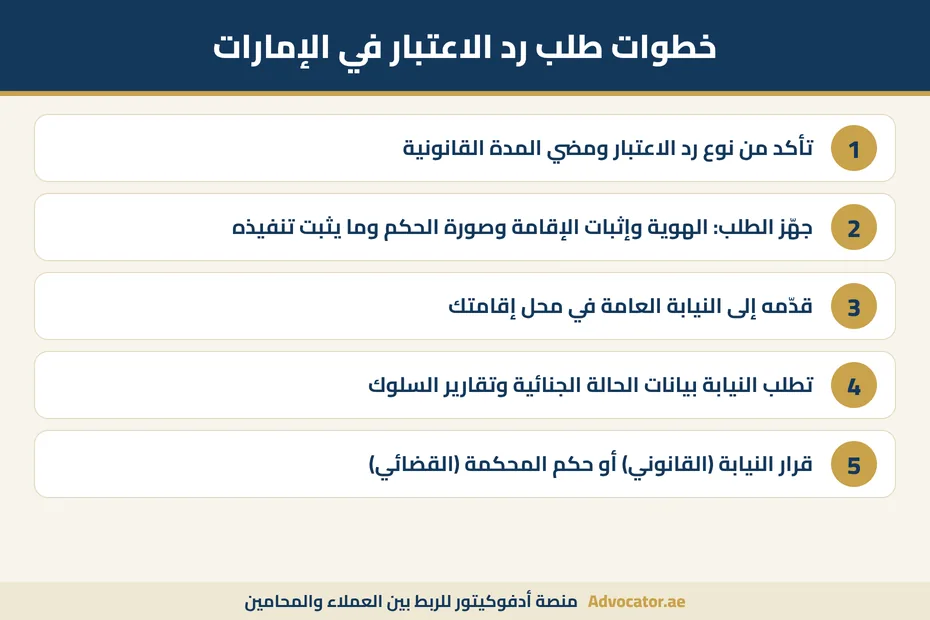 إنفوجرافيك خطوات طلب رد الاعتبار في الإمارات