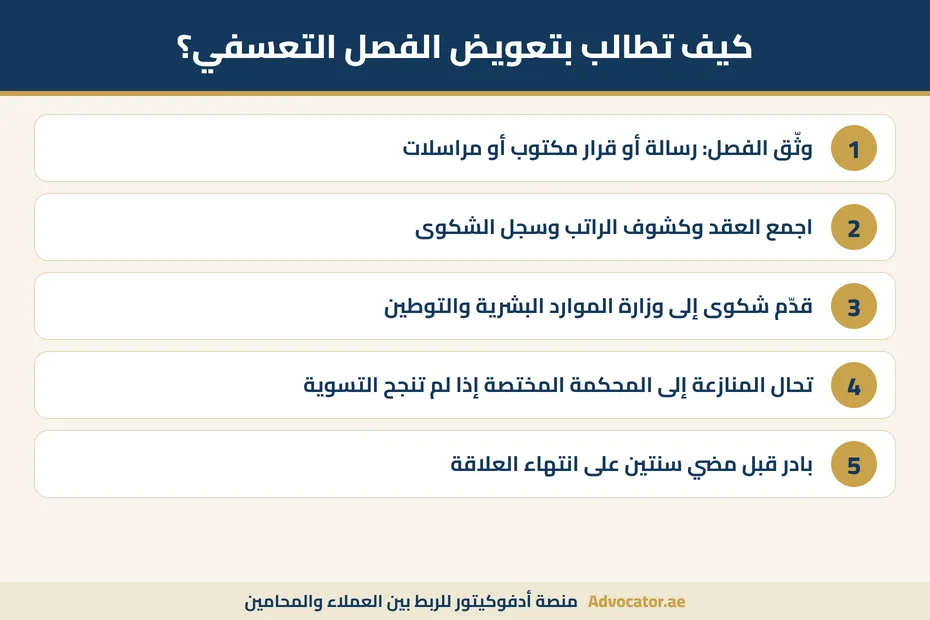 إنفوجرافيك خطوات المطالبة بتعويض الفصل التعسفي في الإمارات
