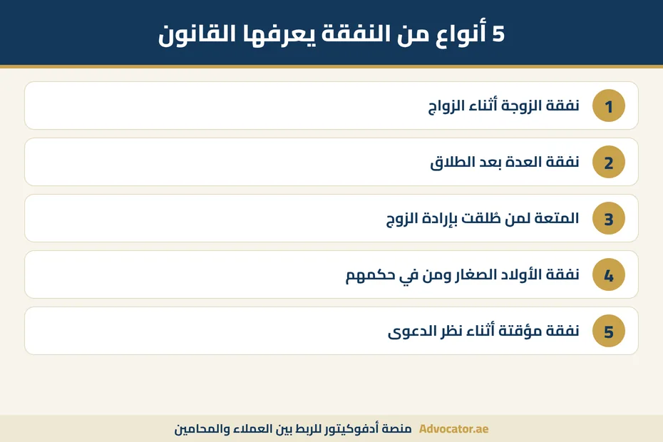 إنفوجرافيك أنواع النفقة للزوجة والأولاد في الإمارات