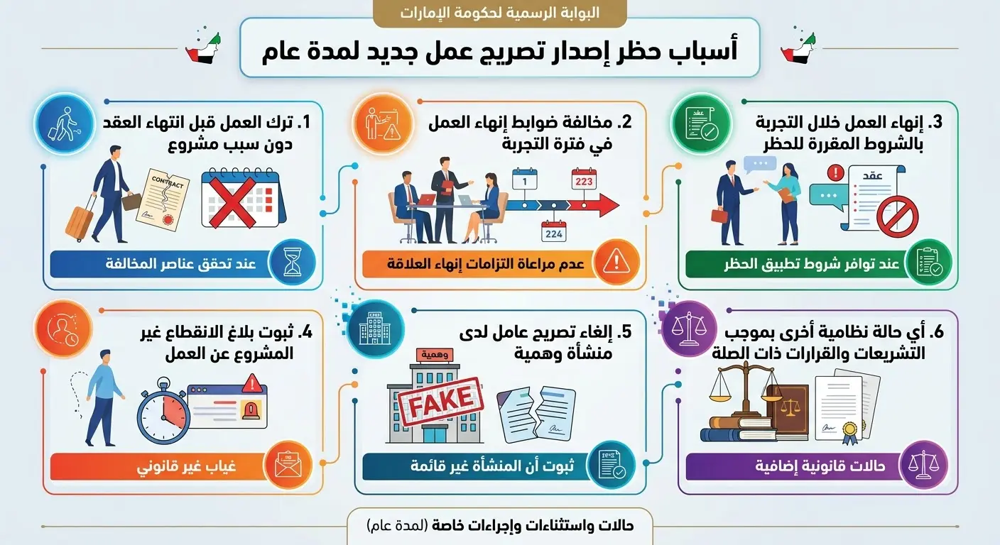 أسباب حظر إصدار تصريح عمل جديد في الإمارات 