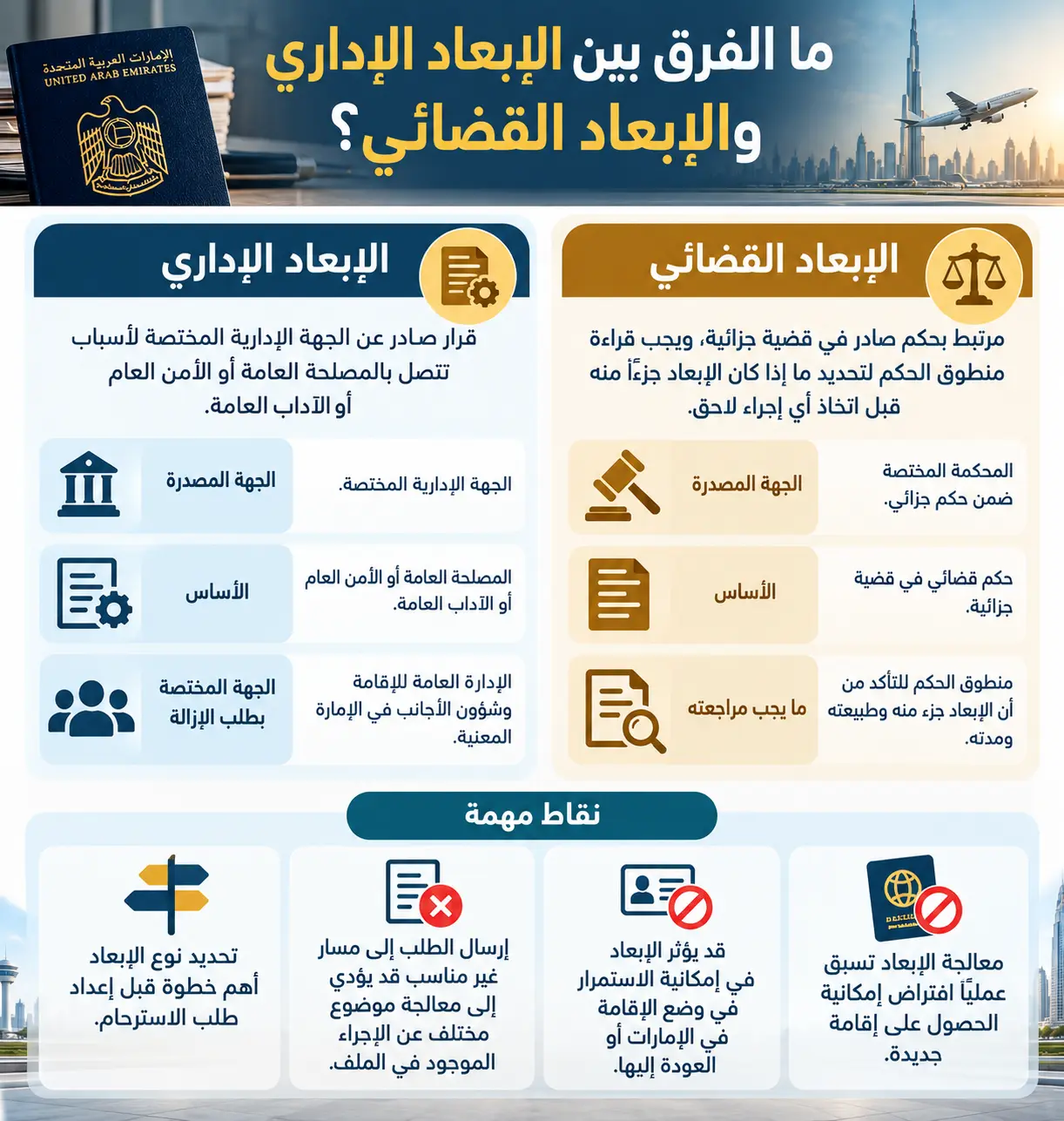 الفرق بين الإبعاد الإداري والإبعاد القضائي