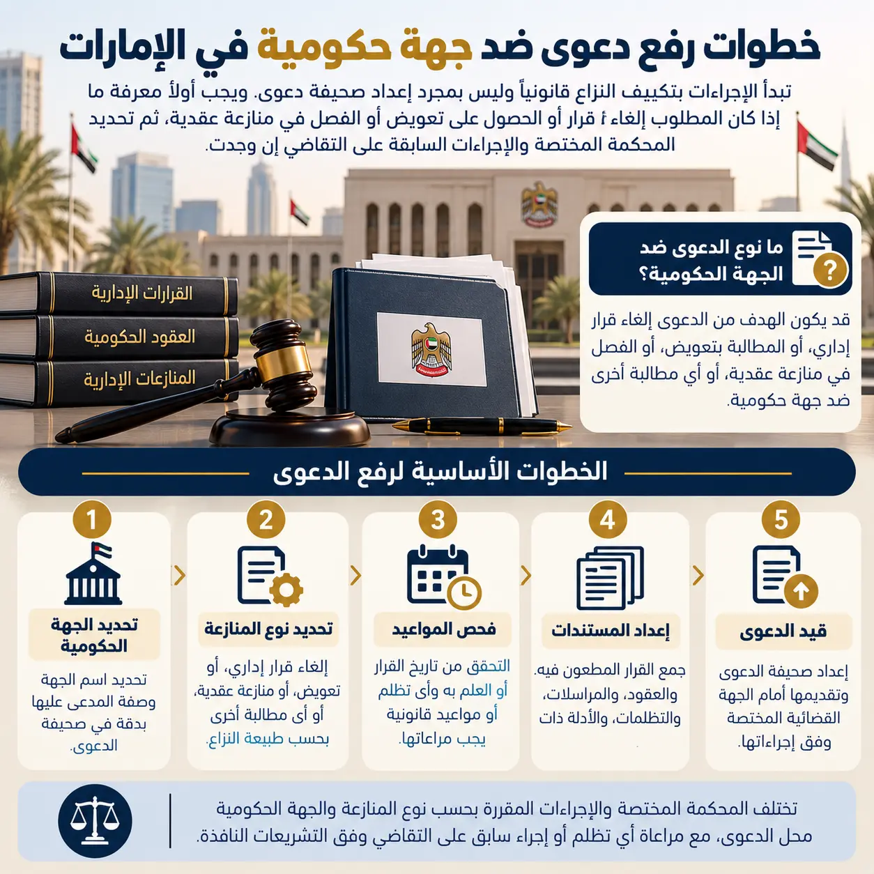 خطوات رفع دعوى ضد جهة حكومية في الإمارات