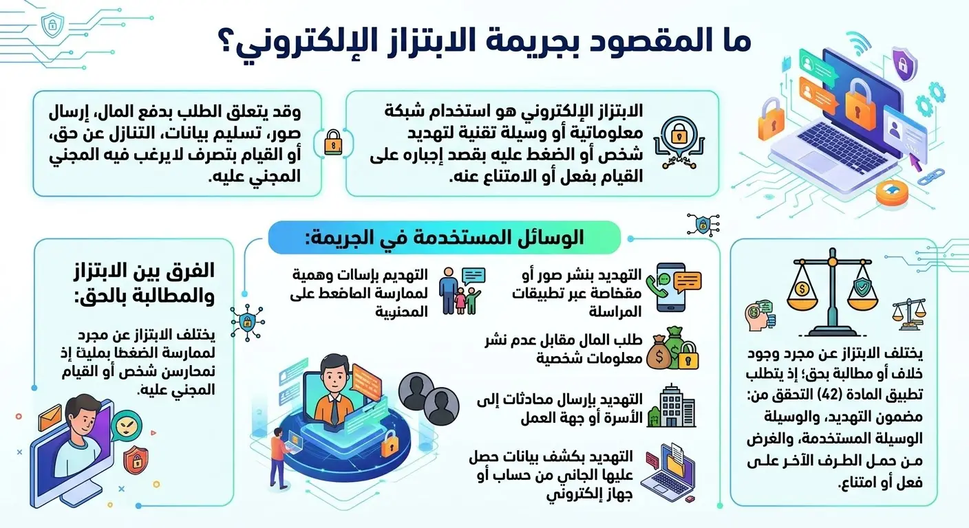 ما هي جريمة الابتزاز الالكتروني